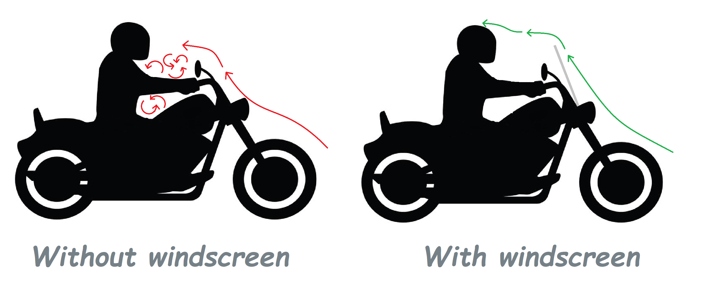 buying a motorcycle windscreen or motorcycle wind deflector